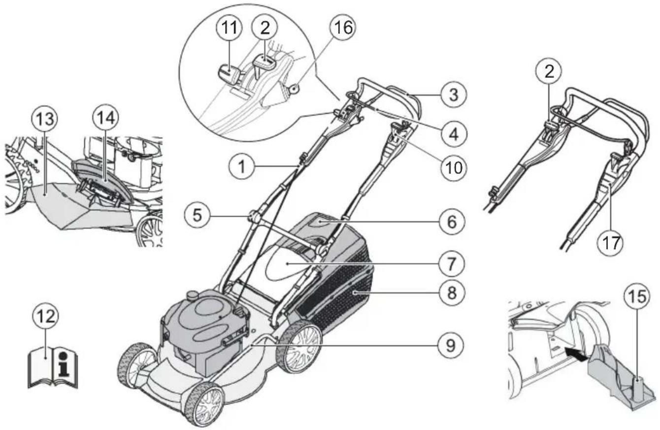 Technical diagram of a lawn mower with numbered parts and labeled parts, including exploded view and disassembled details.