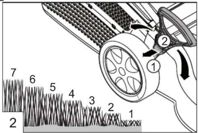 Technical diagram illustrating a mechanical device with numbered components and waveform patterns, likely for assembly or manufacturing instructions.