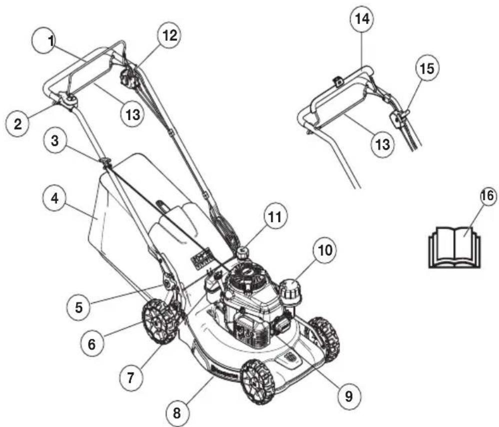 HUSQVARNA LC 551SP - ISMERKEDÉS A GÉPPEL - 1