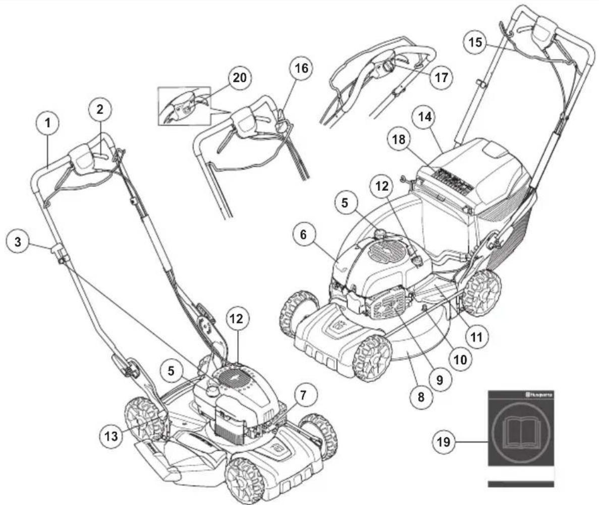 HUSQVARNA LC 348VE - HVAD ER HVAD? - 1