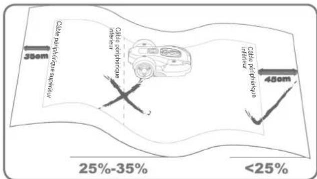 WORX Landroid WG793E - Parterres, bassins, étangs... - 4