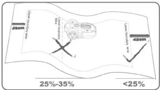 WORX Landroid WG793E - Trees - 1