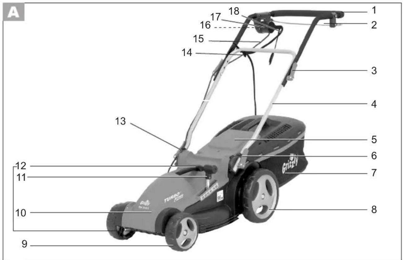 Grizzly ERM 2046 G - 1