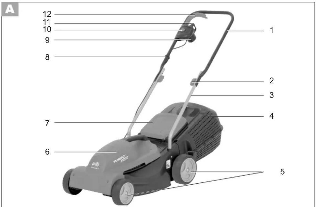 Grizzly ERM 1436 G - 2