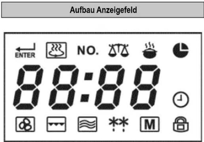 SEVERIN MW 7877 - Aufbau Bedienfeld - 2