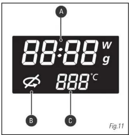 Pelgrim MAG689RVS - the display - 1