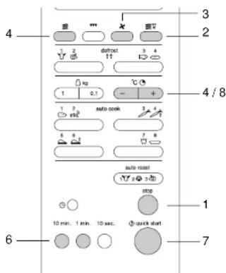 Pelgrim MAG555RVS - Magnetron en hetelucht - 1