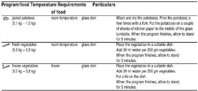Pelgrim MAG535ONY - Automatic cooking programs - 1