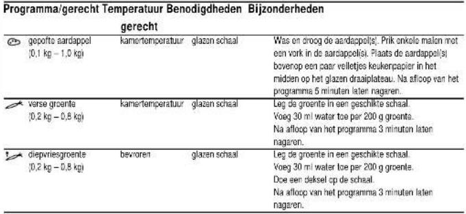 Pelgrim MAG535ONY - Automatische kookprogramma's - 1