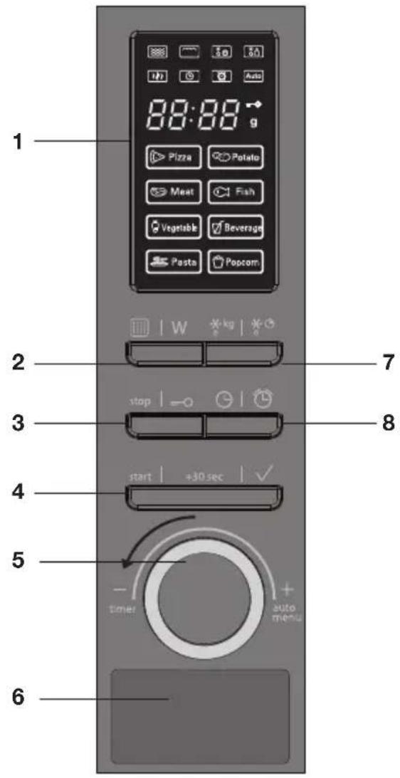 ETNA ESM223RVS - Description - 2