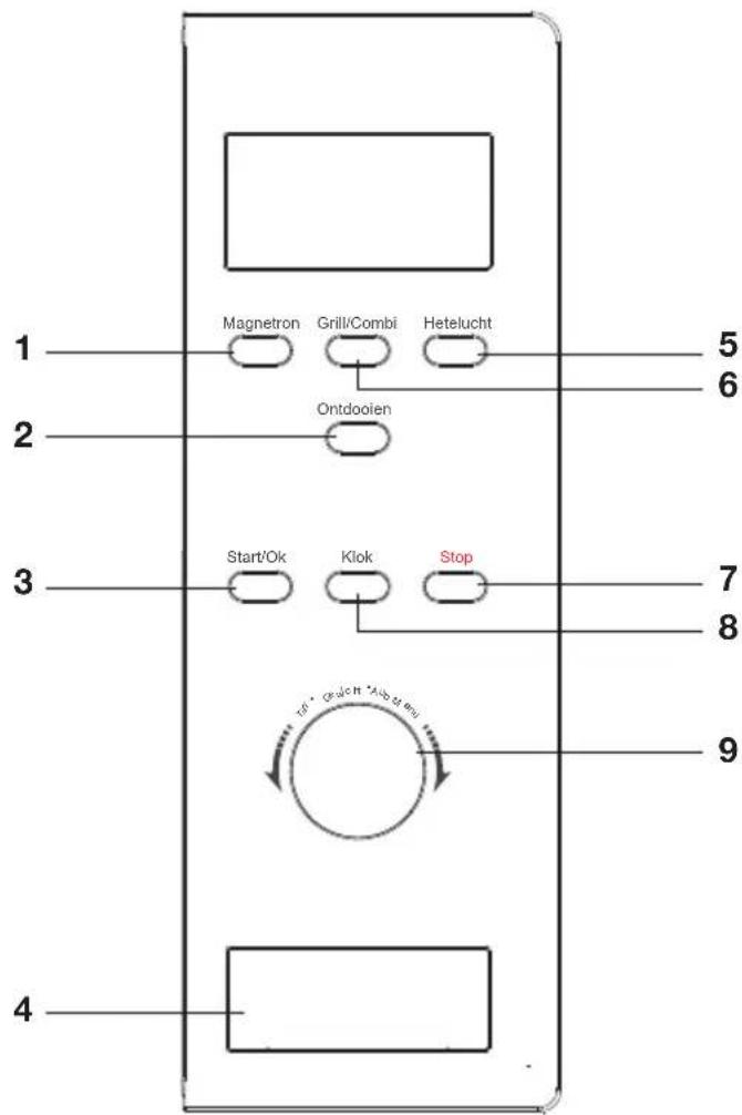 ETNA ECM153WIT - Panneau de commande - 1