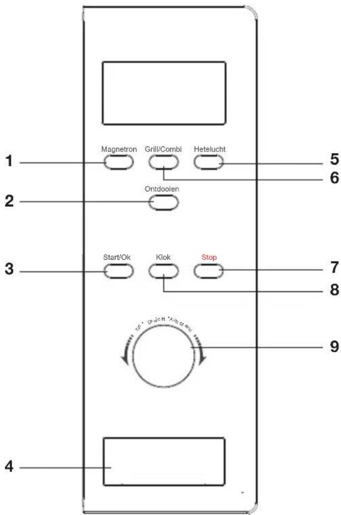 ETNA ECM153WIT - Control panel - 1