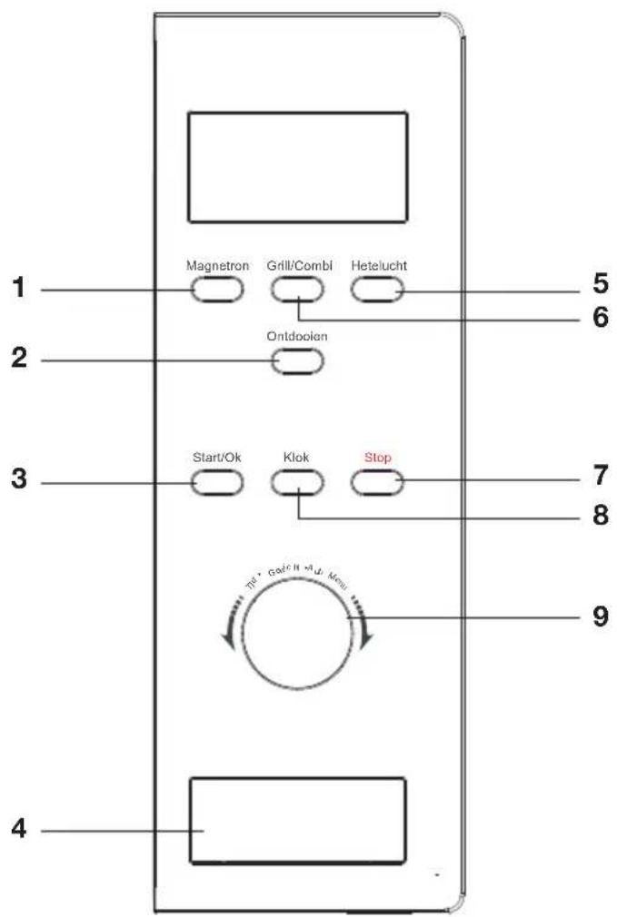 ETNA ECM153WIT - Bedieningspaneel - 1