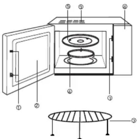 Technical diagram of a microwave oven with numbered components and a circular base structure labeled ⑦.