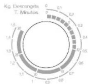 EDESA M17X - Instruções de funcionamento - 2