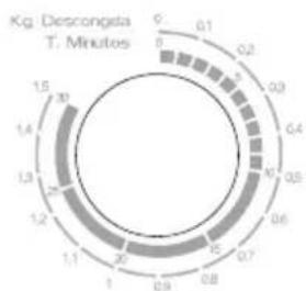 EDESA M17X - Anweisungen zur Benutzung - 2