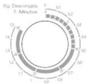EDESA M17X - Instrucciones de funcionamiento - 2