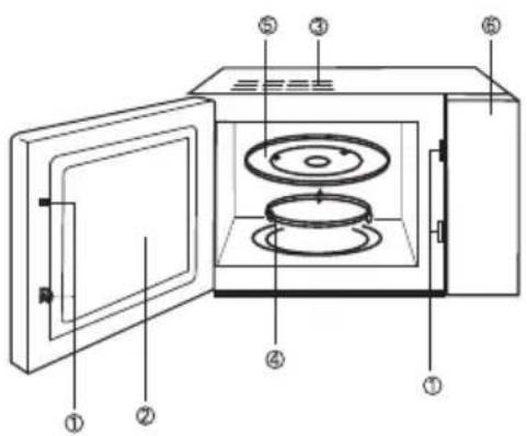EDESA M17X - INSTRUÇÕES DE SEGURANÇA PARA USO GERAL - 1