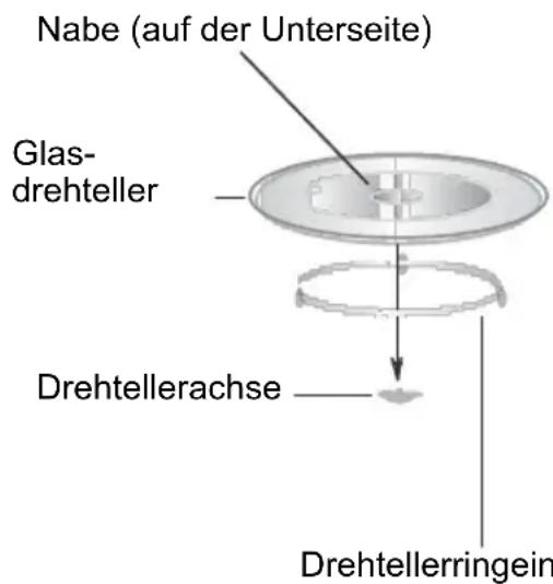 CATA MC 32 DC - Einsetzen des Drehtellers - 1