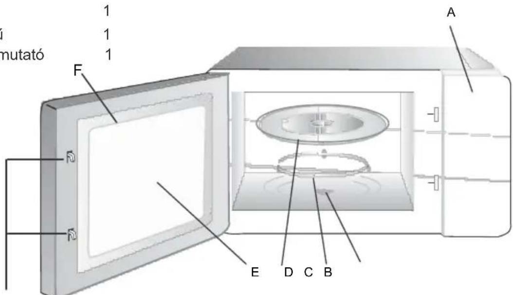 CATA MC 32 DC - Részegységek és tartozék elnevezései - 1