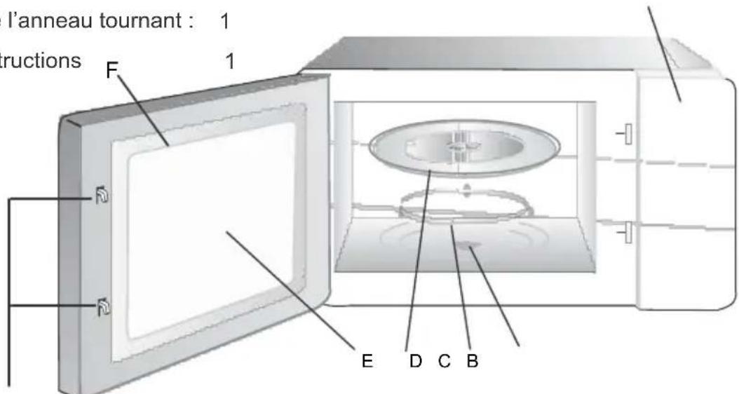 CATA MC 32 DC - Noms des parties et des accessoires du four - 1