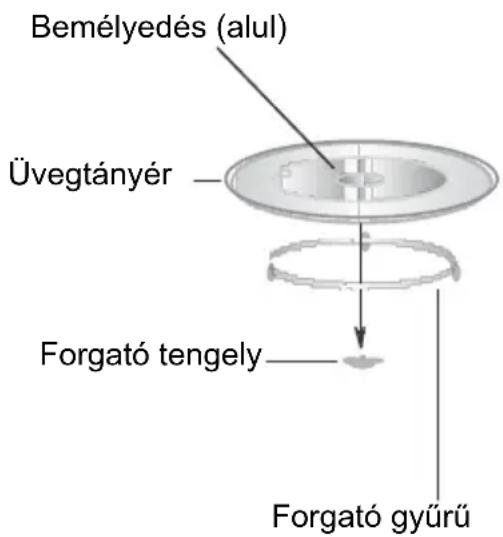 CATA MC 32 DC - A forgotányér beállítása - 1
