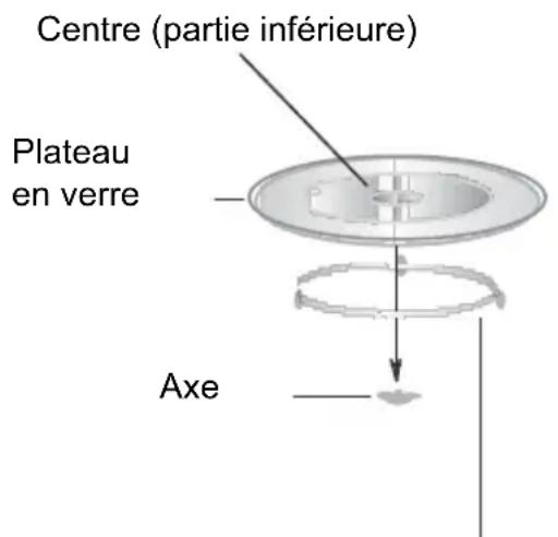 CATA MC 32 DC - Installation du plateau tournant - 1