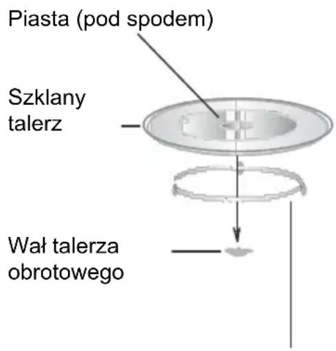 CATA MC 32 DC - Montañ talerza obrotowego - 1