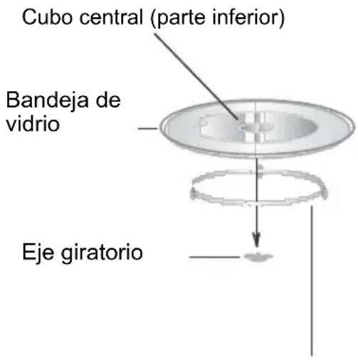 CATA MC 32 DC - Instalacion del plato giratorio - 1