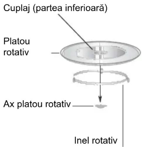 CATA MC 32 DC - Instalarea platoului rotativ - 1
