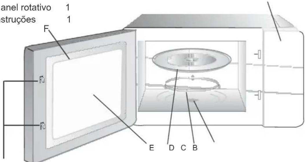 CATA MC 32 DC - Nomes das peças e acessórios do microondas - 1