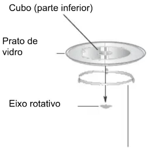 CATA MC 32 DC - Instalacao do prato rotativo - 1