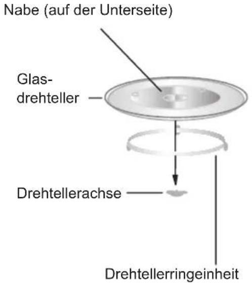 CATA FS 20 IX - Einsetzen des Drehtellers - 1
