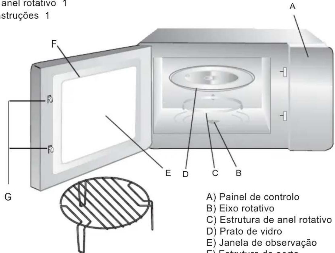 CATA FS 20 IX - Nomes das peças e acessórios do microondas - 1