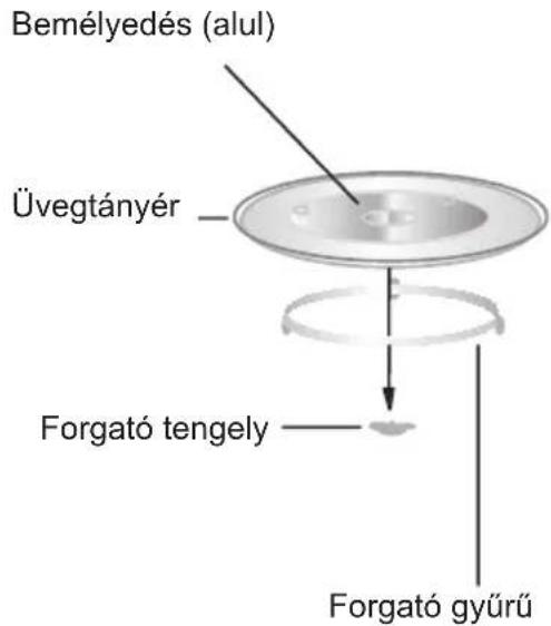 CATA FS 20 IX - A forgotányér beallitasa - 1