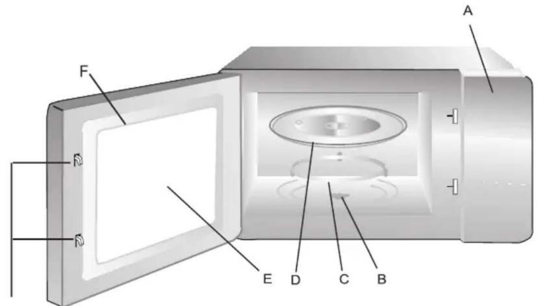 CATA FS 20 IX - Denumirea componentelor 山 accesoriilor cuptorului - 1