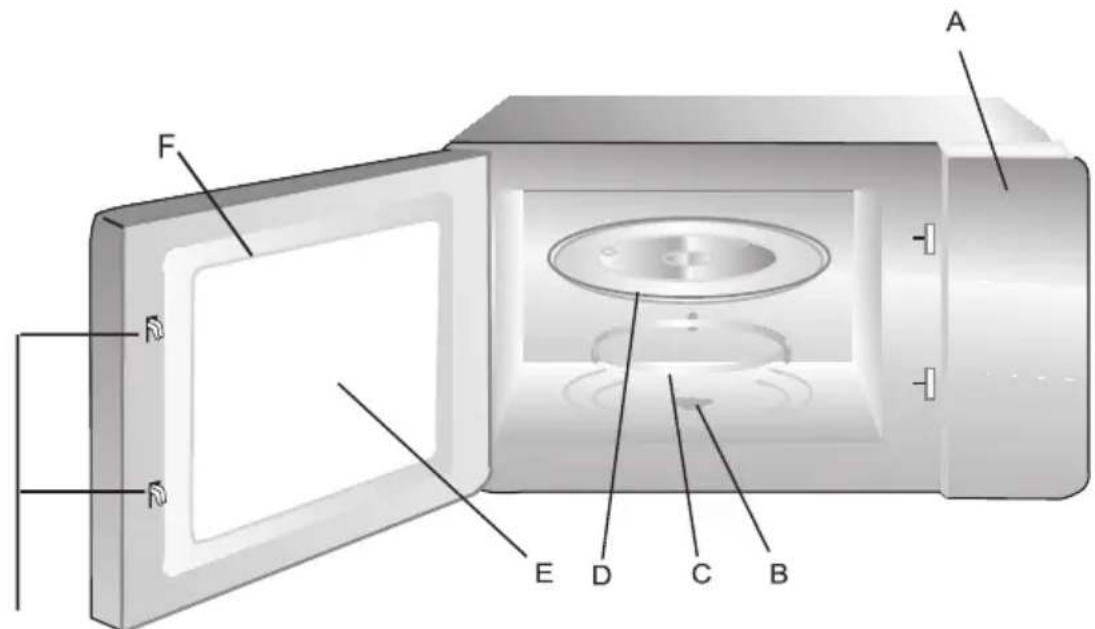 CATA FS 20 IX - Bezeichnungen von Herdtellen und Zubehör - 1