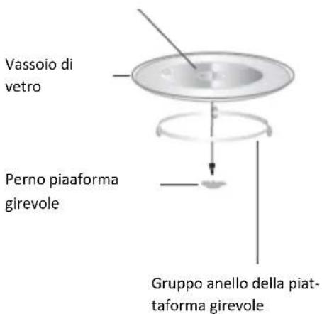 ROTEL U1574CH - • INSTALLAZIONE DELLA PIATTAFORMA GIREVOLE - 1