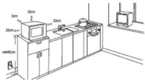 ROTEL U1574CH - - AUFSTELLUNG - 1