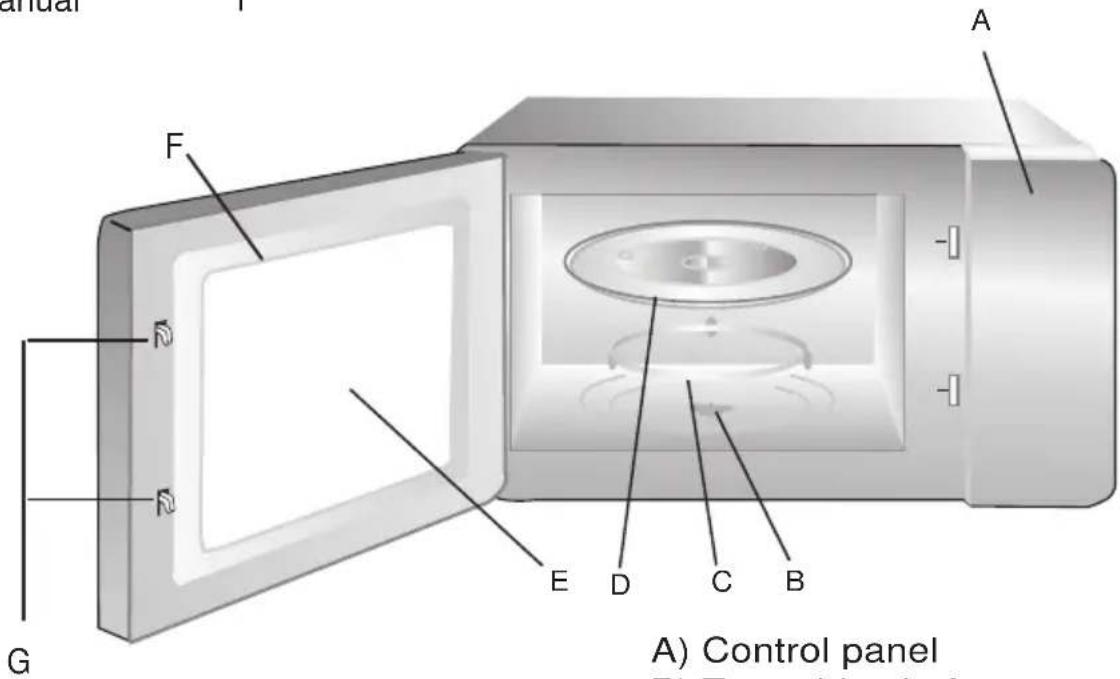 PROLINE PM20S - Names of Oven Parts and Accessories - 1