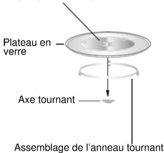 PROLINE PM20S - Installation du plateau tournant - 1