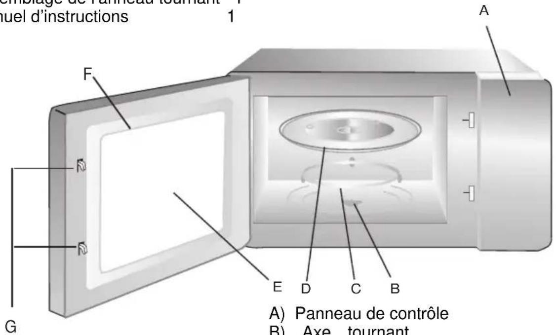 PROLINE PM20S - Noms des pièces et accessoires du four - 1
