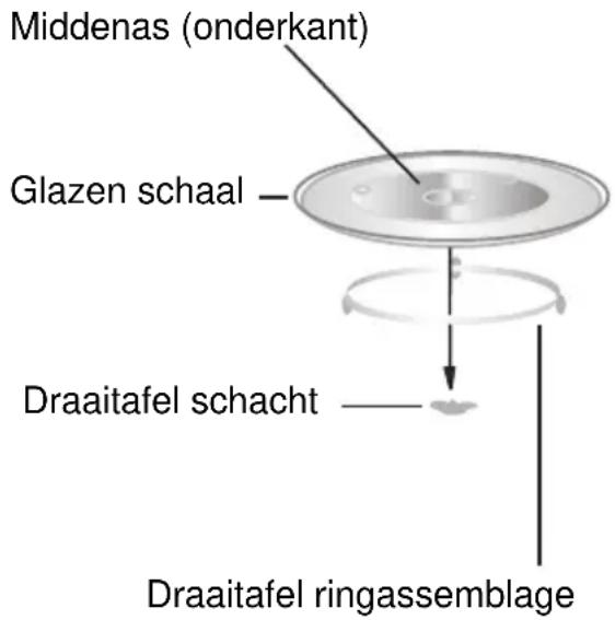 PROLINE PM20S - Benaming van de onderdelen en accessoires - 2