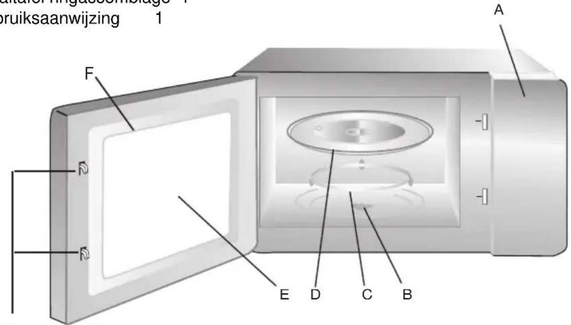 PROLINE PM20S - Benaming van de onderdelen en accessoires - 1