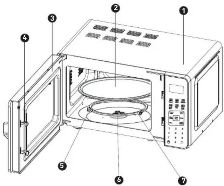 Labeled diagram of a microwave oven showing interior components including door, fan, and control panel