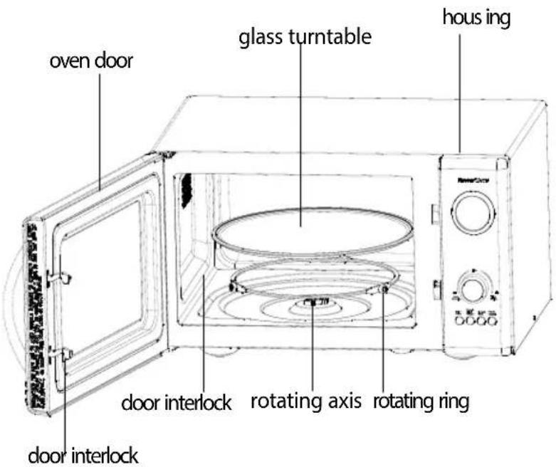 SIMEO FC810 - Appearance and structure diagram - 1