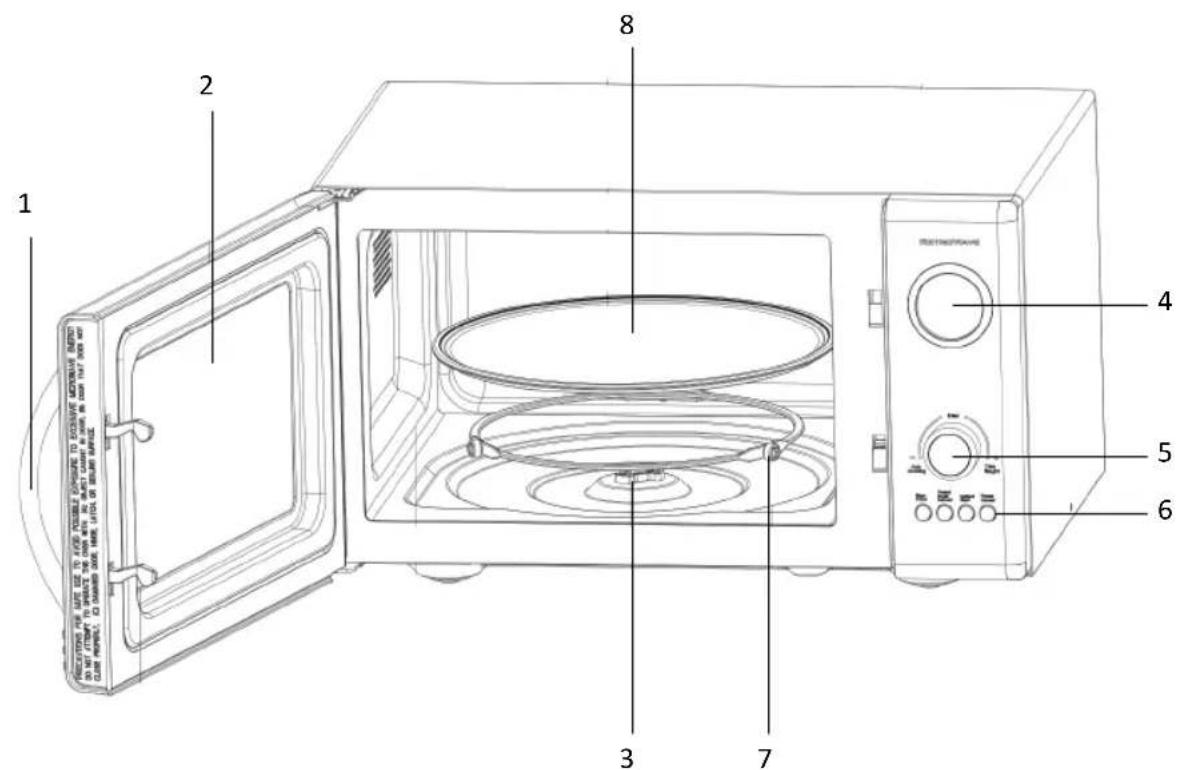 SIMEO FC810 - Technische Beschreibung - 1