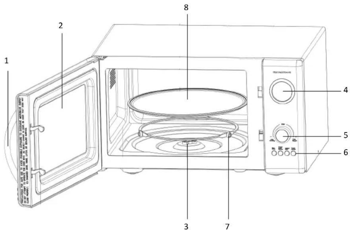 SIMEO FC810 - DESCRIPTIF TECHNIQUE - 1