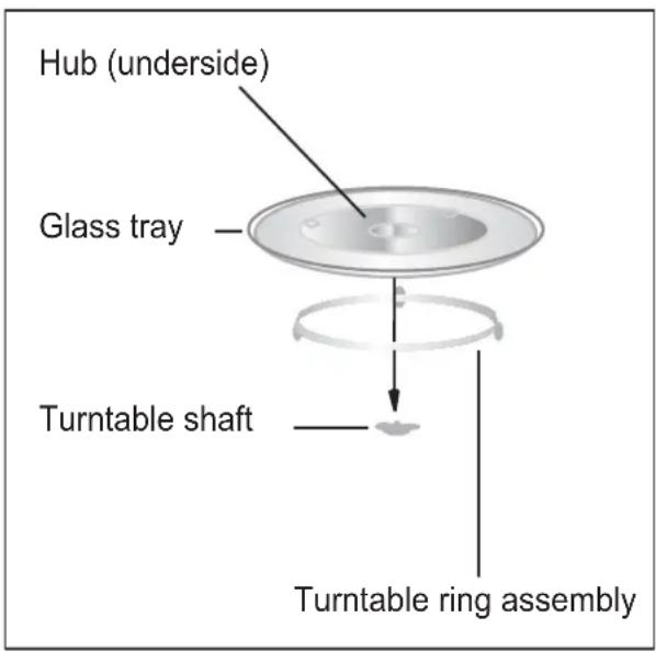 Hub (underside) Glass tray Turntable shaft Turntable ring assembly