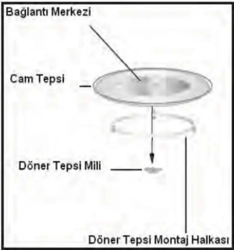 Baglanti Merkezi Cam Tepsi Döner Tepsi Mili Döner Tepsi Montaj Halkası